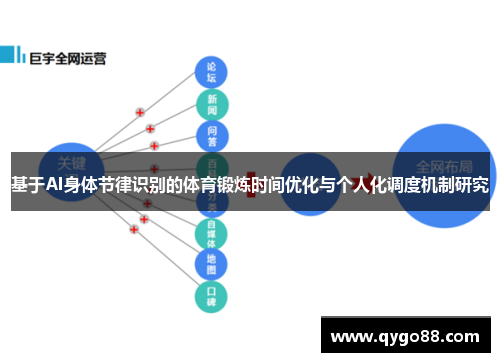 基于AI身体节律识别的体育锻炼时间优化与个人化调度机制研究