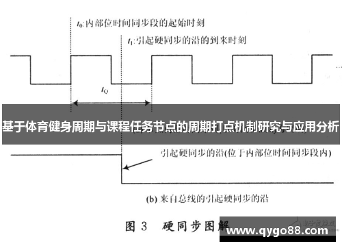 基于体育健身周期与课程任务节点的周期打点机制研究与应用分析