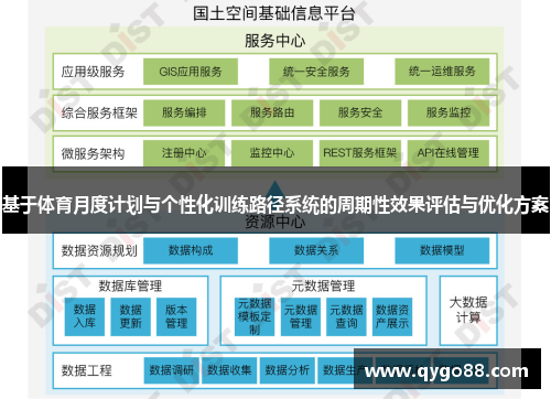 基于体育月度计划与个性化训练路径系统的周期性效果评估与优化方案