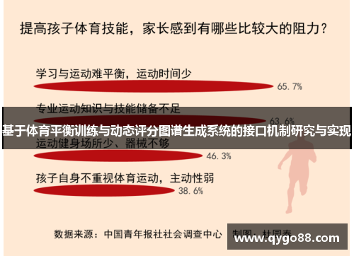 基于体育平衡训练与动态评分图谱生成系统的接口机制研究与实现
